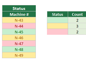 How to Count Colored Cells in Excel
