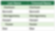 how to delete spaces from ends of text in excel