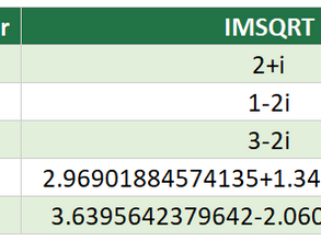 How to Use the IMSQRT Function