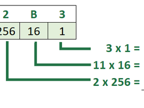 How to Use the BIN2HEX Function