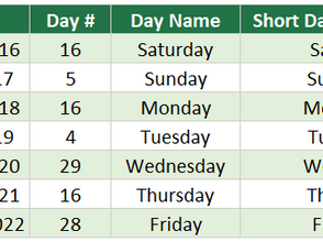 How to Extract The Day From any Date in Excel