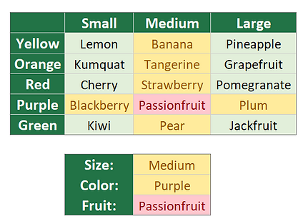 How to Perform a Two-Way Lookup in Excel