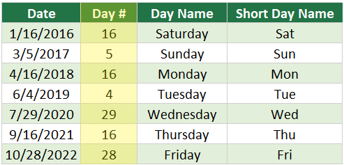 How to Extract the Day Number From a Date