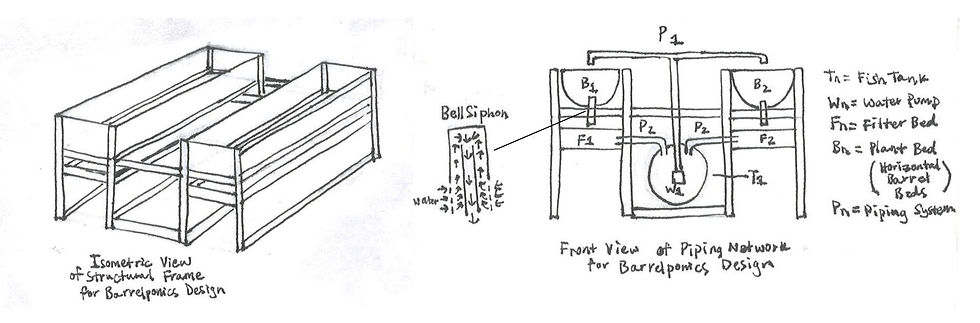 Barrelponics Design_edited.jpg