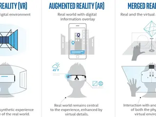 Is Virtual Reality Within The Classroom Beneficial?