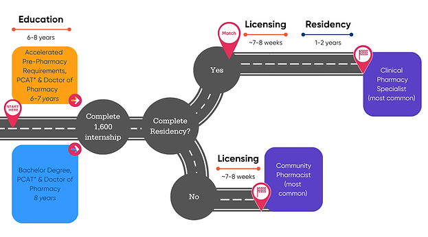 Pharmacy Pathway fork.png