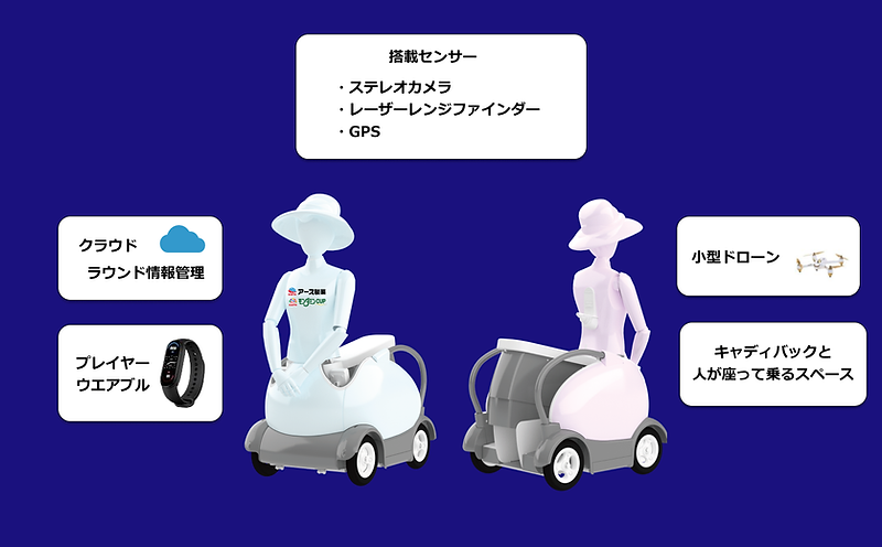 CaddieRobot概要図.png