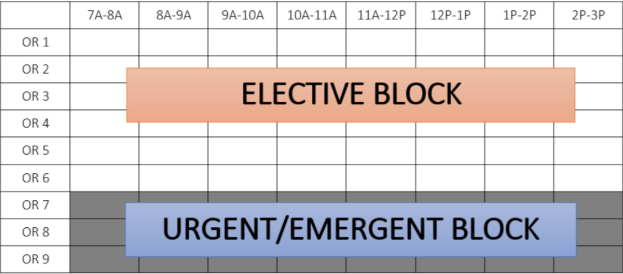 Elective Block and Urgent/Emergent Block