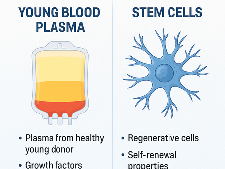 Young Blood Plasma vs Stem Cells – Are They Complementary or Competing?Exploring the Two Front-Runners of Anti-Aging and Regenerative Therapy