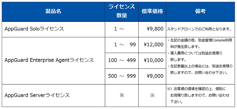 AppGuard価格表.png