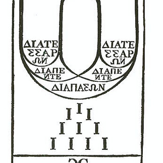 Pythagorean Tetraktys indexing Tetragrammaton