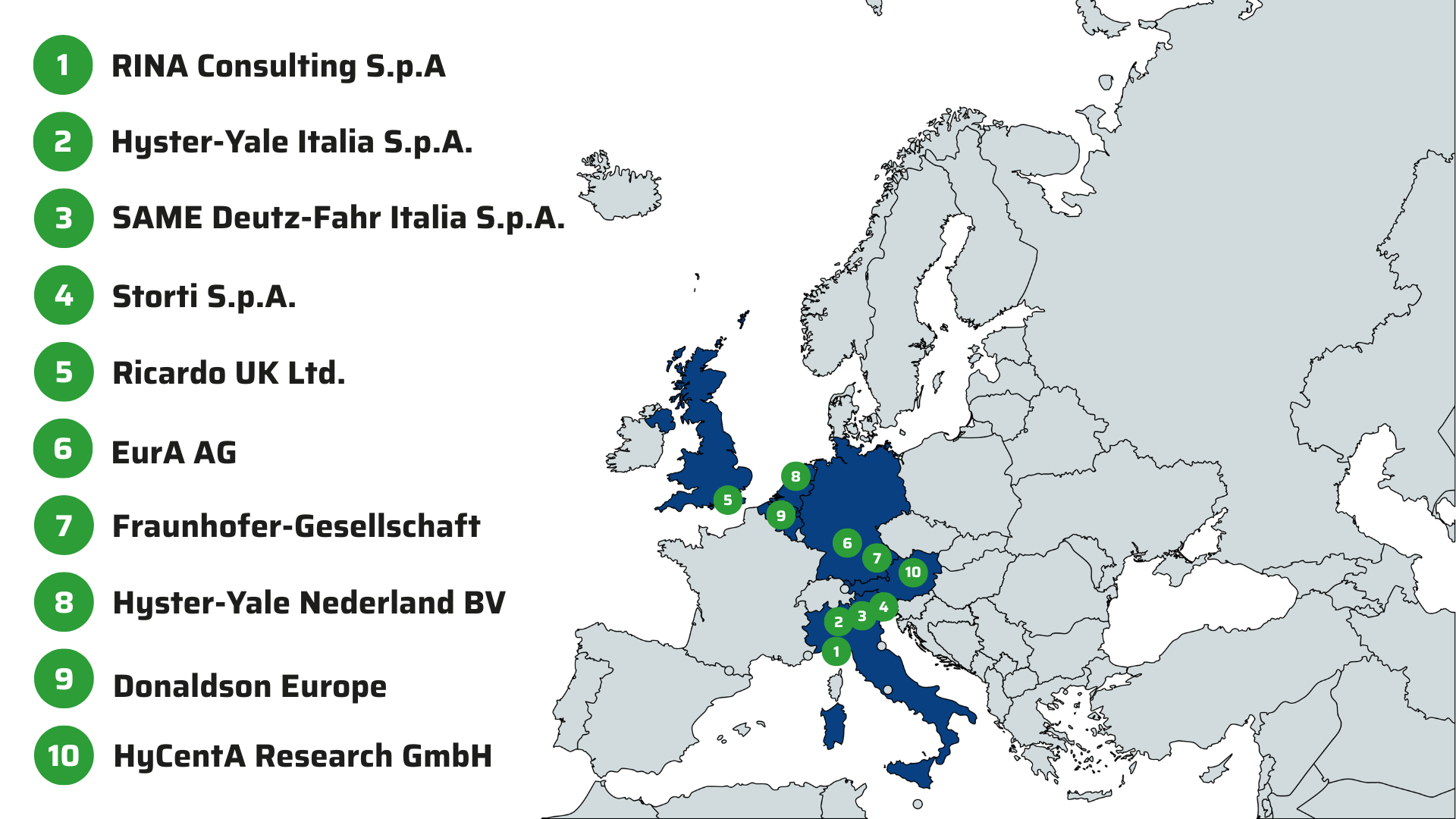 Consortium map