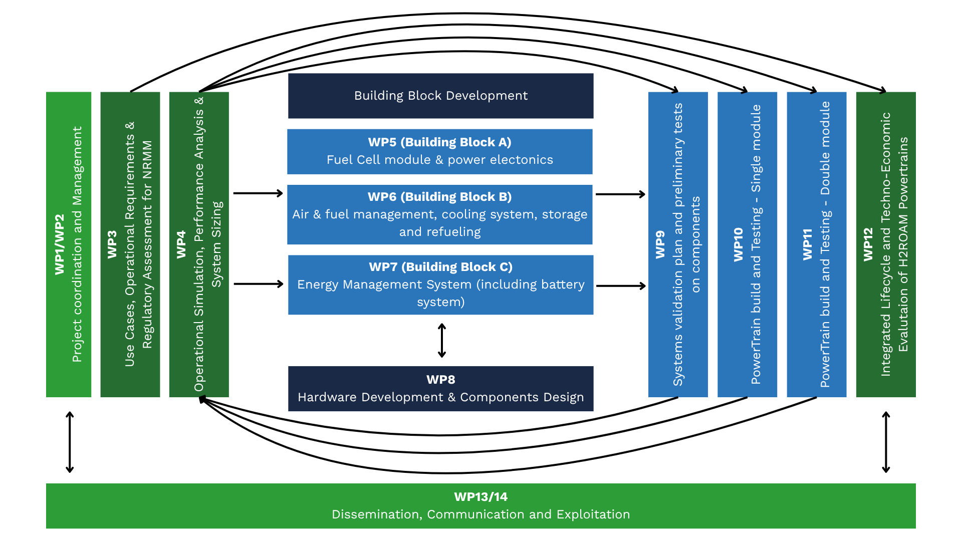 H2ROAM WP scheme