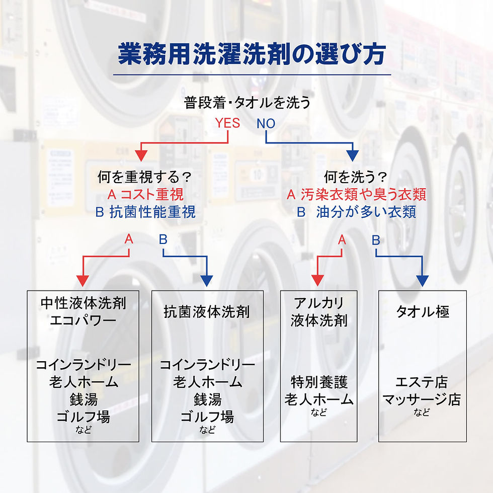サムネイル： 抗菌液体洗剤 18kg （沖縄県・離島・北海道には追加運賃が加算）