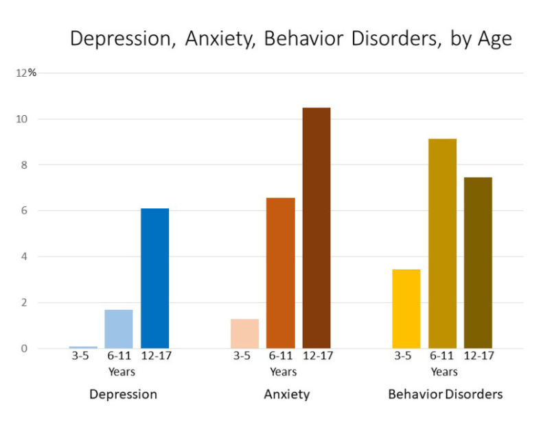 causes of child mental health problems