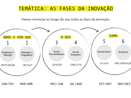 Agenda 2019