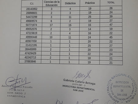 Concurso de oposición para maestros de Educación Inicial- Año 2021. Calificaciones
