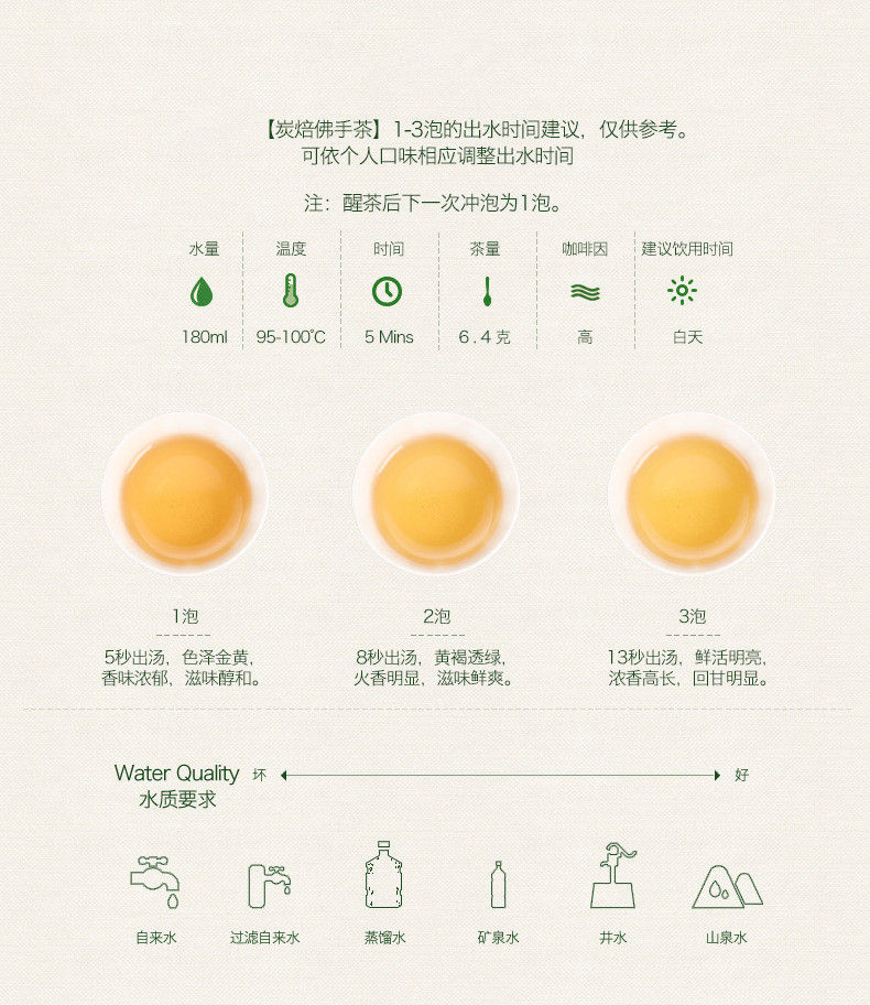 Miniature : Yong Chun Fo Shou Oolong Tea Wholesale