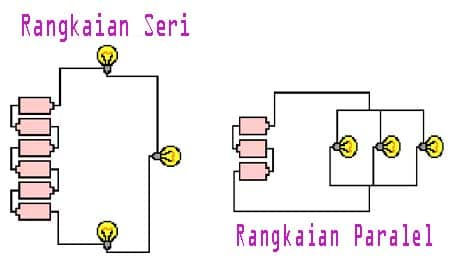 Gambar: Perbandingan rangkaian seri dengan lampu berurutan dan rangkaian paralel dengan lampu bercabang.