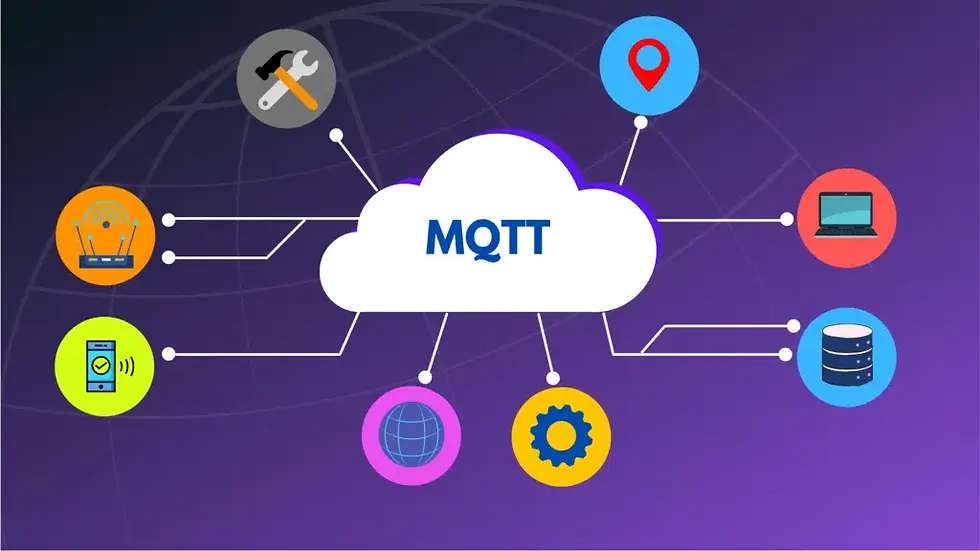 Gambar: Diagram ekosistem MQTT menghubungkan berbagai perangkat IoT dan layanan cloud.