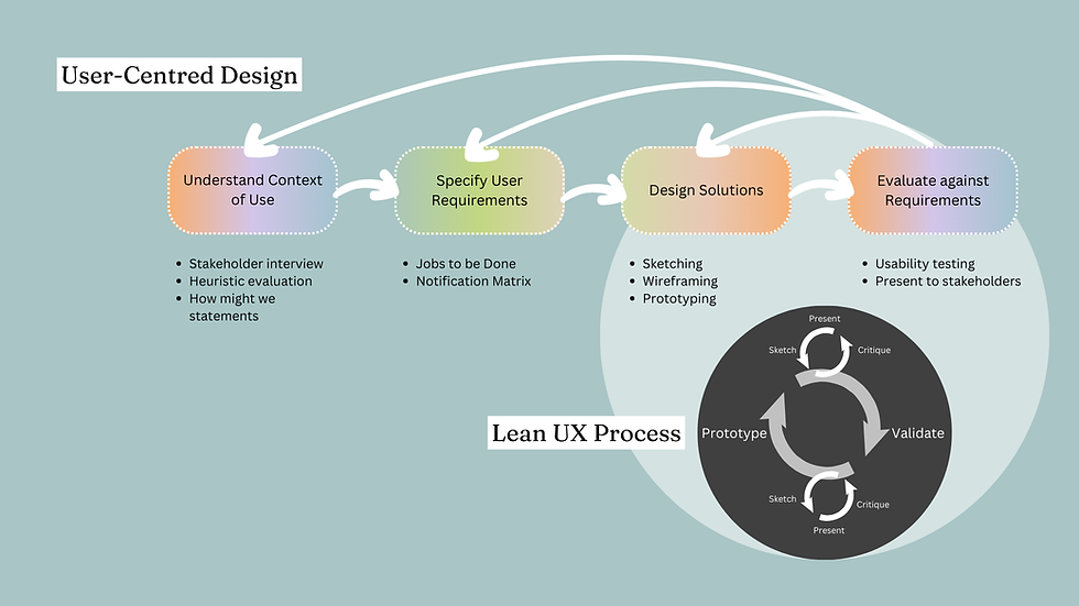 Understand Context of Use (2).png