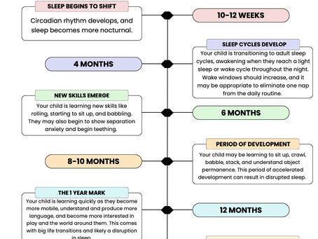 Sleep Timeline by Helen Haley