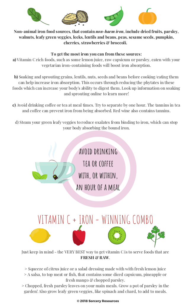 Thumbnail: Boosting Iron - Diet and Lifestyle Advice for Clients