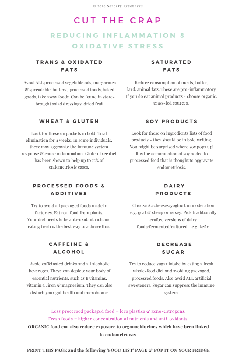 Thumbnail: Endometriosis Diet & Lifestyle Recommendations for Client