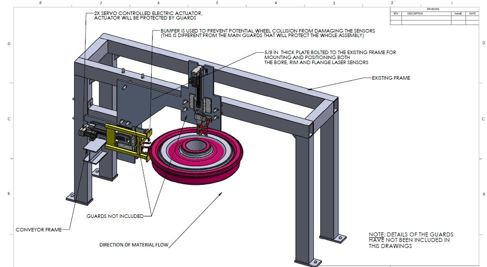 Train Wheel Measuring System - Overall Setup