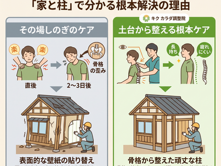 楽な状態が続かない方へ!体のバランスを見直すヒント