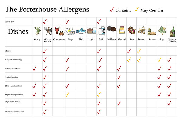 Allergen Matrix - Spring 2026_page-0004.jpg