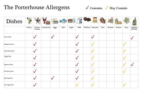 Allergen Matrix - Spring 2026_page-0003.jpg