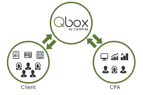 QuickBooks Sharing