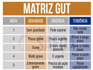 O Planejamento financeiro da SAEQA 2019