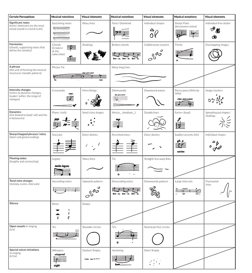 Table of visuals.jpg