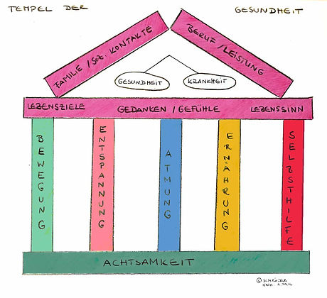 Grafik Tempel der Gesundheit