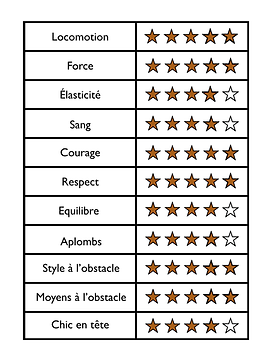 Tableau aide aux croisements Luccini.png