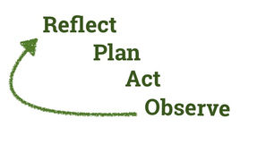 Action Research Outline