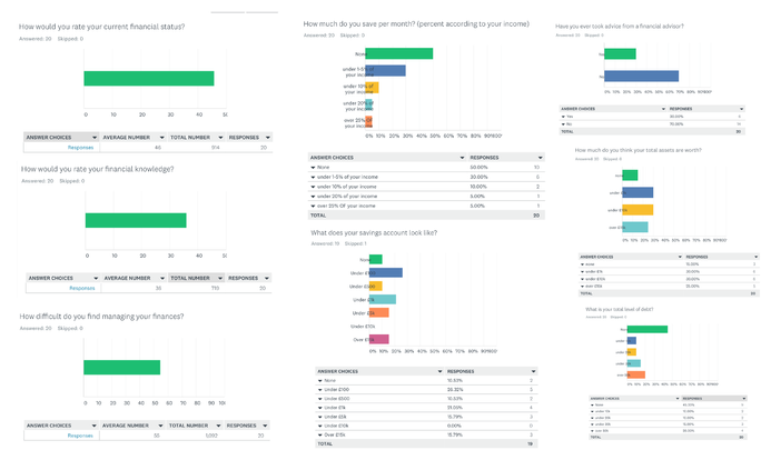 Survey Results