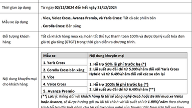 Khuyến mại Vios, Veloz Cross, Avanza Premio, Yaris Cross, Corolla Cross T12/2024
