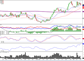 Breakfast Report - Blue Line Futures