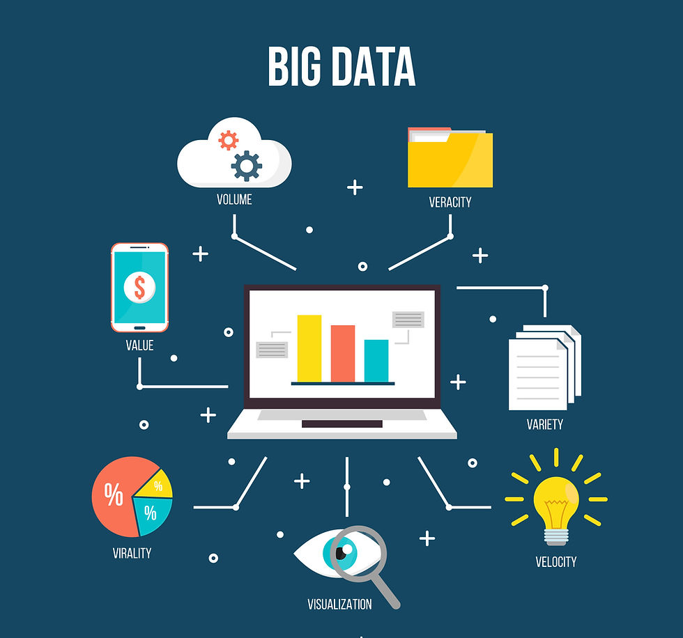 Laptop with charts labeled "Big Data" in blue background. Icons: cloud, phone, folder, papers, pie chart, bulb, eye, representing data concepts.