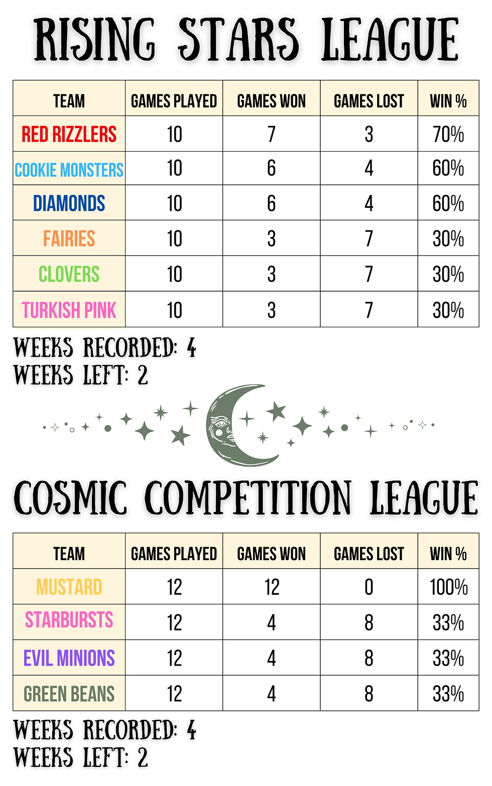 League Results (1000 x 1600 px) (2).png