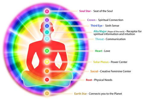 Chakras