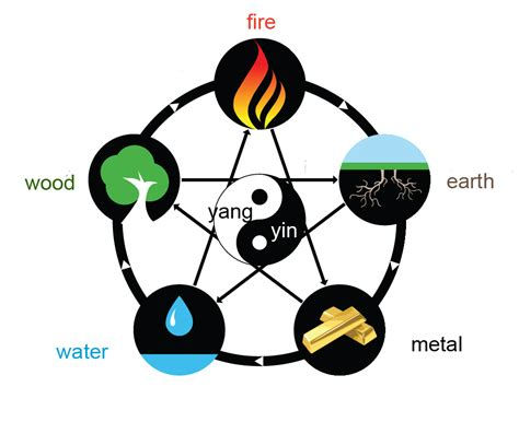 Taoism