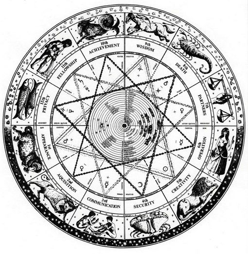 The zodiac wheel