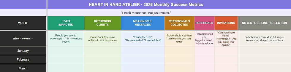 Caihui's 2026 monthly success metrics tracker in Excel, measuring lives impacted, returning clients, meaningful messages, testimonials, referrals and invitations