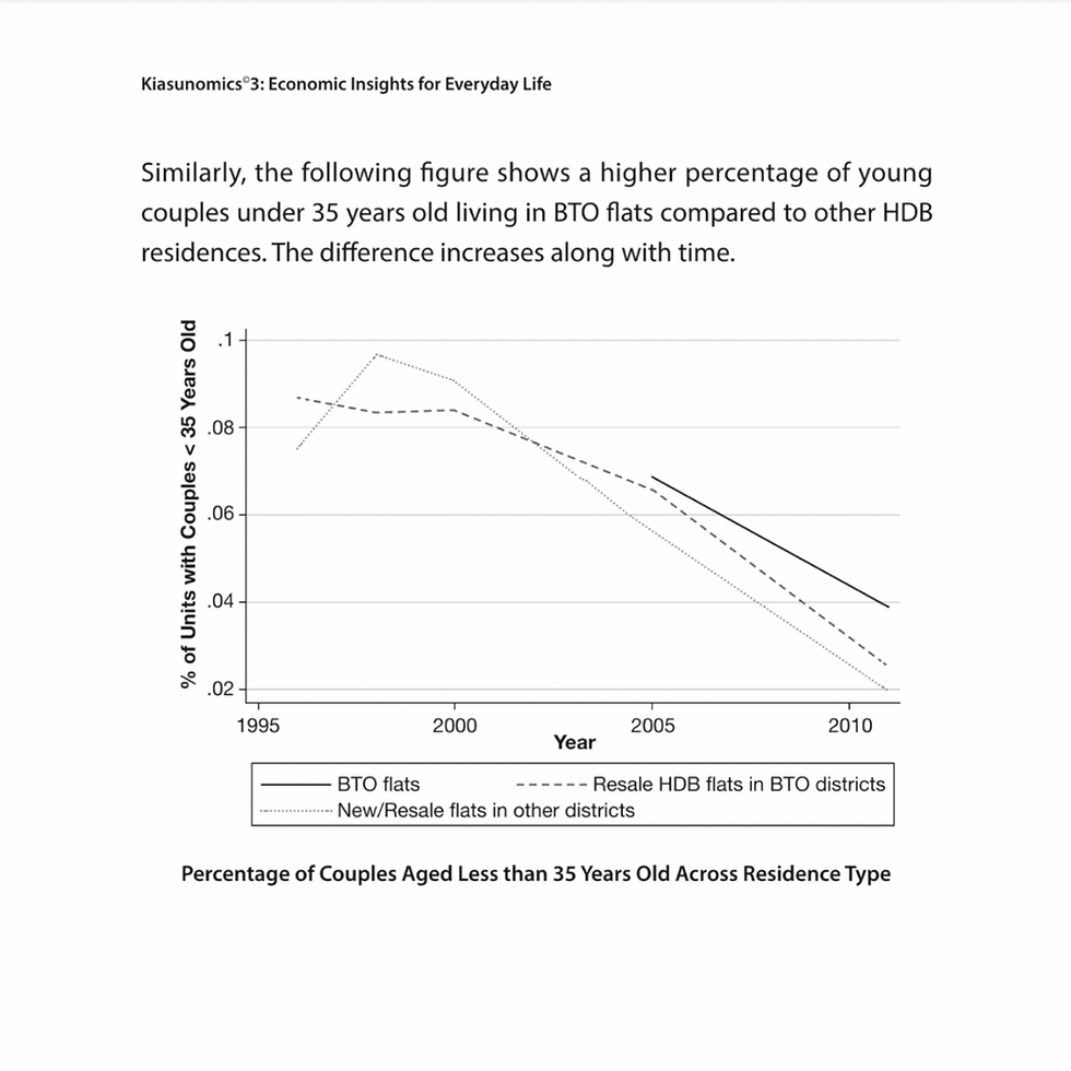 Thumbnail: WS Kiasunomics Singapore Economic Insights