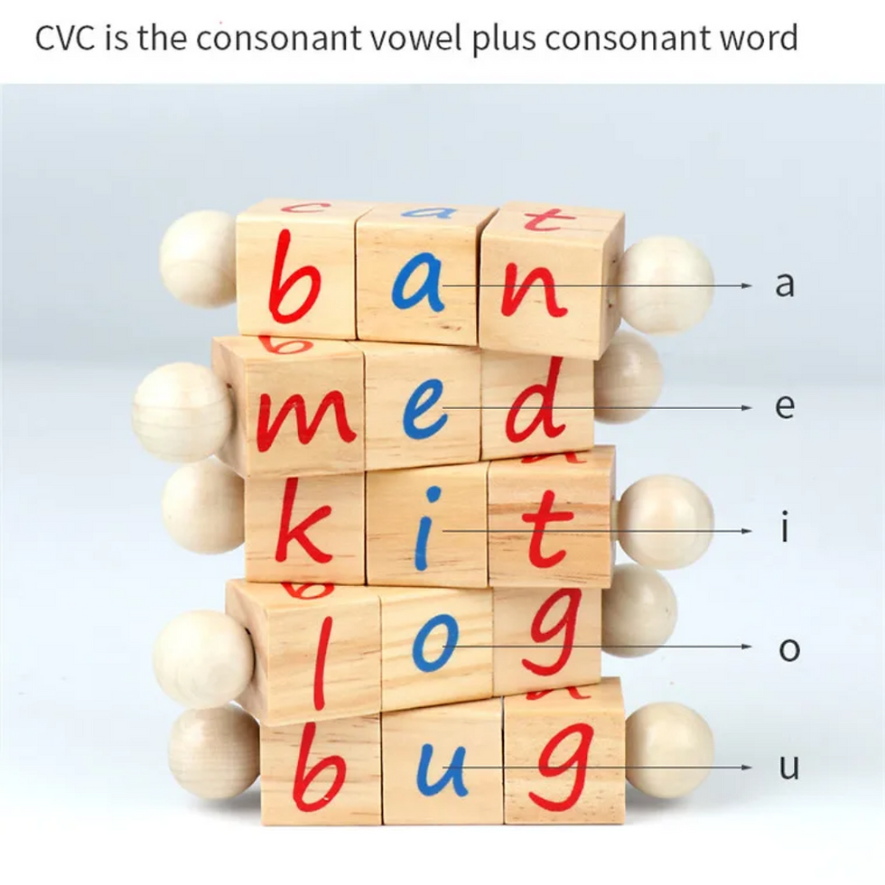 Thumbnail: Montessori Alphabet Cube