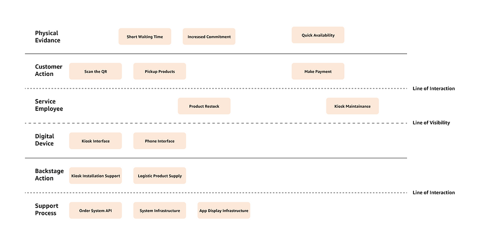 service blueprint.png
